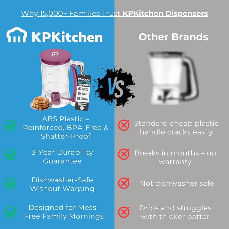 KPKitchen Pancake Batter Dispenser - Kitchen Must Have Tool for Perfect Pancakes, Cupcake, Waffle, Muffin Mix, Cake & Crepe - Baking Supplies for Griddle - Pancake Maker with Measuring Label (Purple) - Image 3